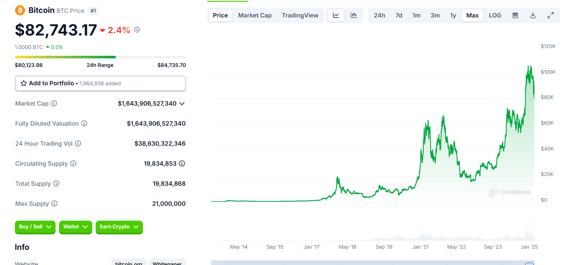 https://www.coingecko.com/en/coins/bitcoin