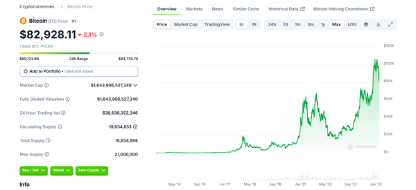 I asked ChatGPT to predict Bitcoin's price based on historical chart patterns, and the result is shocking!